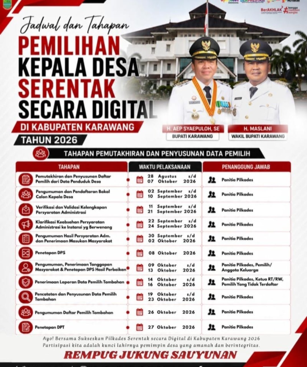 Pilkades Serentak Digital Kabupaten Karawang 2026 Dimulai, Tahapan Pemutakhiran Data Pemilih Berlangsung hingga Oktober